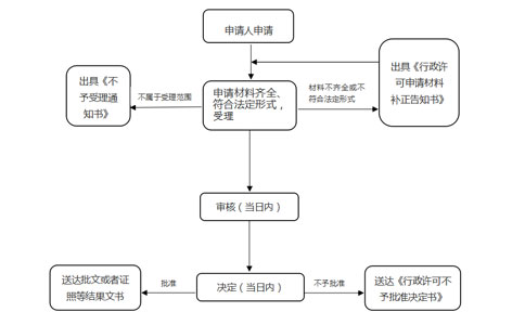 2023年河南省仅销售预包装食品备案最新政策详解