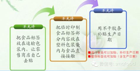 GB 7718-2011《食品安全国家标准 预包装食品标签通则》标准图文解读