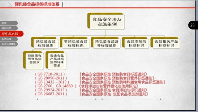 预包装食品标签通则(GB7718-2011)详解 消费者与企业的双重视角